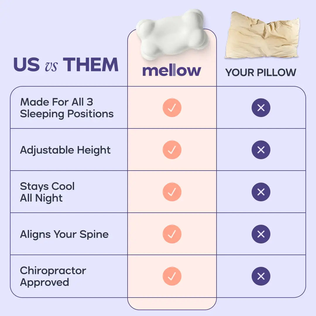 CloudAlign Pillow | Ergonomic Pillow | Side Sleeper Pillow