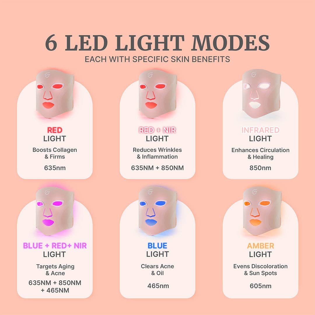 GlowUp™ LED Light Therapy Face Mask