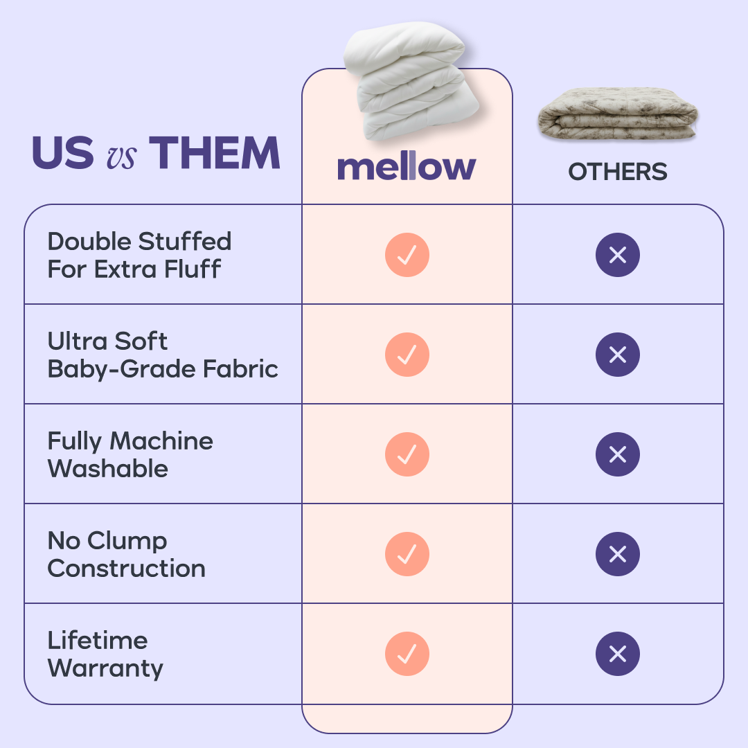 MarshMellow Comforter | Down Comforter | Machine Washable
